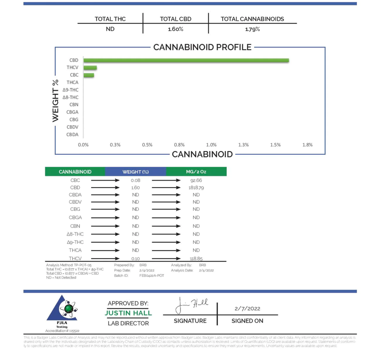 Minty Menthol 1500mg CBD Cooling Body Buttercream