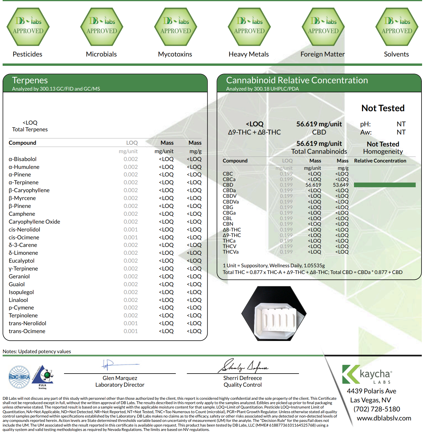 Yoni Melts: 100mg CBD Suppositories (THC-Free)
