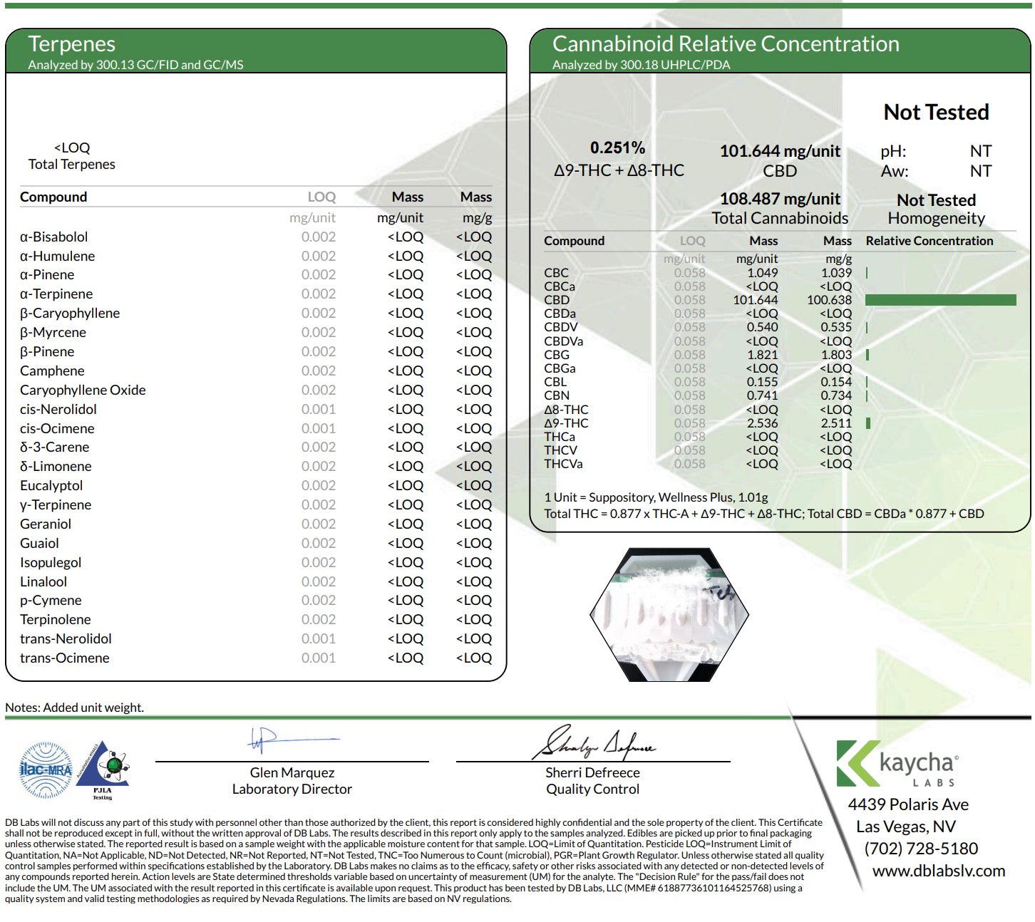 Yoni Melts: Pain Relief 100mg CBD + THC + CBG Vaginal Suppositories
